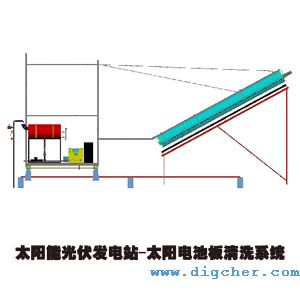 太陽能光伏發電站清潔（jié）方案-SOLAR ATC係列太（tài）陽電池板清洗係統