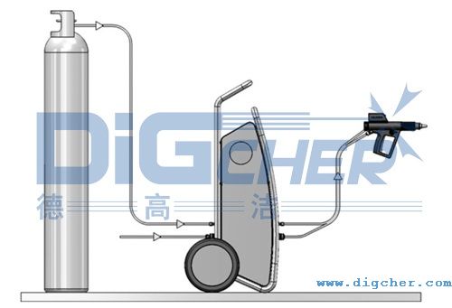 DPT係列幹冰清洗(xǐ)機組成部分