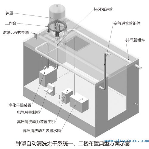 多晶矽還原爐鍾罩清洗係統一(yī)、二樓布置方案立體圖