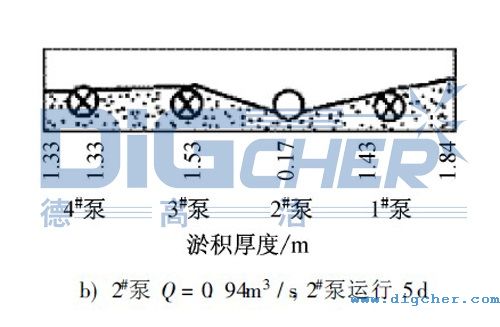水泵前池(chí)淤積狀態(tài)圖