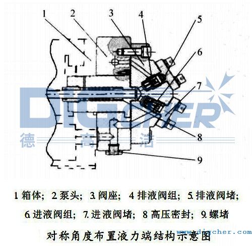 對稱角度布置液力端結構示意（yì）圖