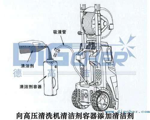 向高壓（yā）清洗機清潔劑容器添加（jiā）清潔劑