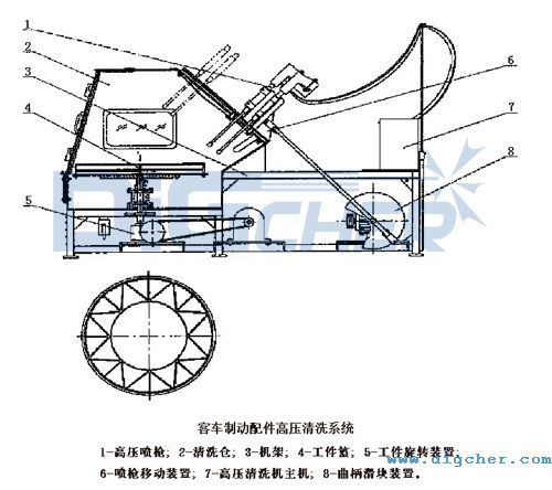 客車製（zhì）動配件高壓清洗係統結（jié）構圖