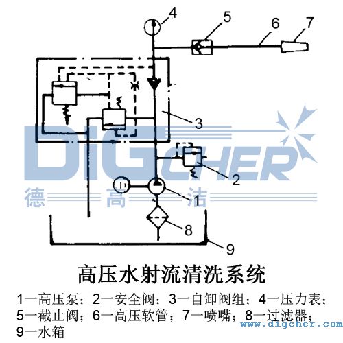 高壓水射流管式空氣預熱器清洗係統