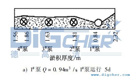 水泵前池(chí)淤積狀態圖