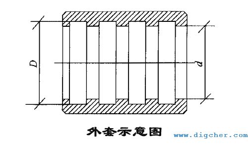高壓（yā）軟管外套示意圖
