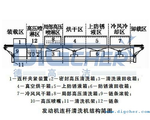 TXVLOG糖心短视频网站潔發(fā)動機連杆高壓噴淋清洗機的結構示意圖