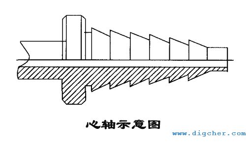 高壓軟管心軸示（shì）意圖