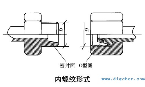 高(gāo)壓膠管內螺紋形式示意圖