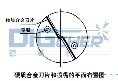硬質合金刀片和噴嘴（zuǐ）的（de）平麵布置圖