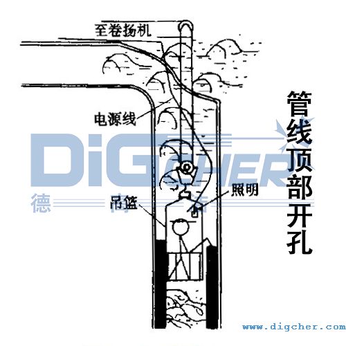 煉油廠(chǎng)催化裝置油氣管線頂部開孔