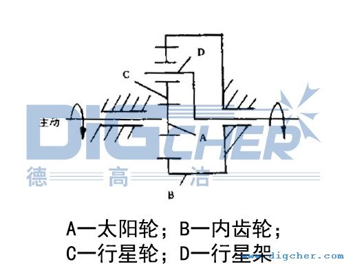 旋轉噴頭齧合傳動原理示意圖