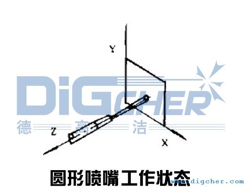 圓形噴(pēn)嘴工(gōng)作狀態