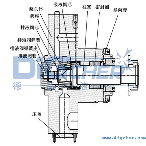 高壓清洗機(jī)柱塞泵的工作(zuò)原理示意(yì)圖
