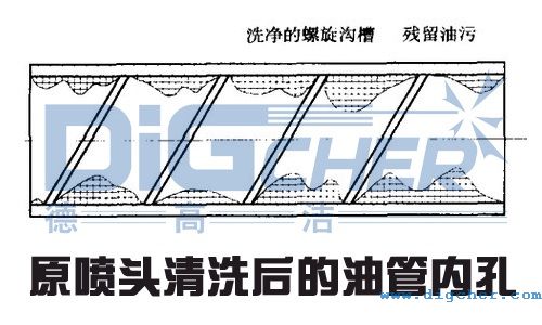 原噴頭清洗後(hòu)的油管內(nèi)孔