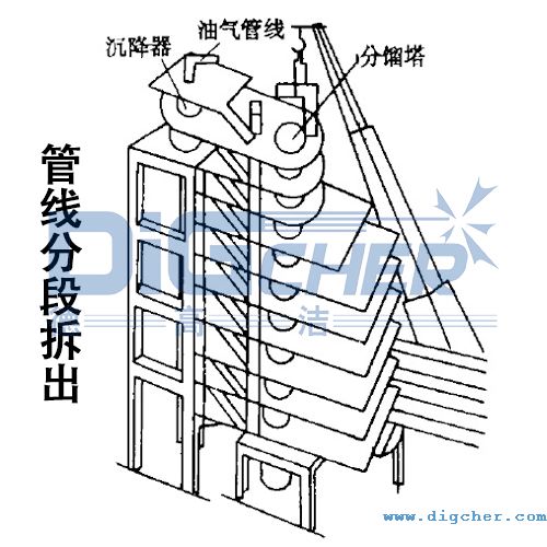 煉(liàn)油廠催化裝置油氣管線分段拆出