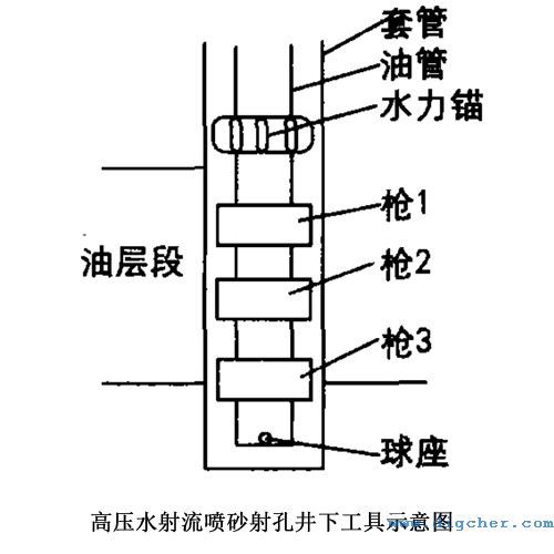 高壓水(shuǐ)射(shè)流噴砂射孔井(jǐng)下工(gōng)具示意圖(tú)