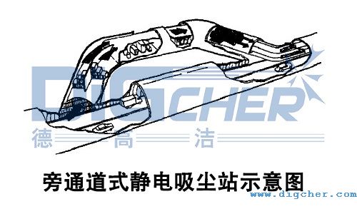 旁通道式靜電吸塵站示意圖（tú）