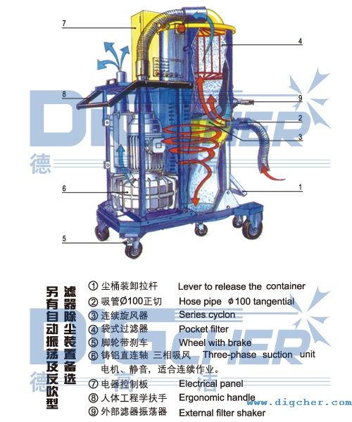 TXVLOG糖心短视频网站潔工業吸（xī）塵（chén）器結構示意圖