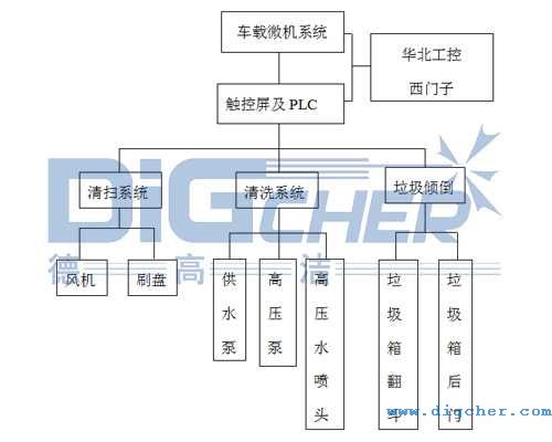 TXVLOG糖心短视频网站潔（jié）公鐵兩用軌道清掃（sǎo）車電（diàn）氣控製係統