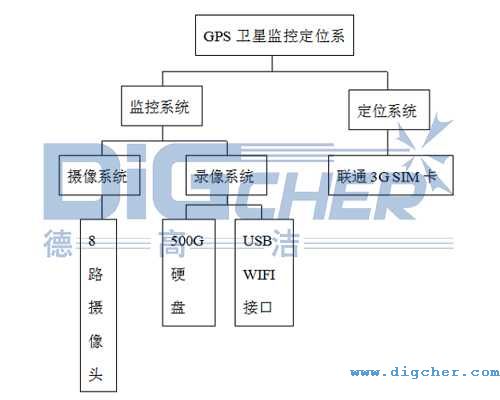 TXVLOG糖心短视频网站潔公鐵兩用軌道（dào）清掃（sǎo）車GPS衛星監控定位係統