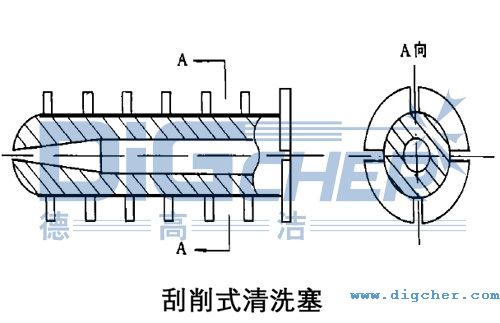 刮削式清(qīng)洗塞