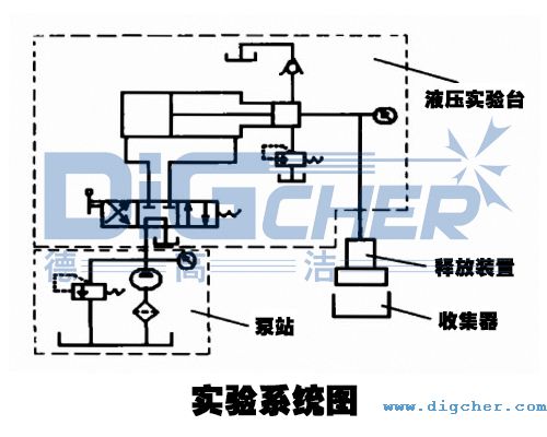 實驗係統圖