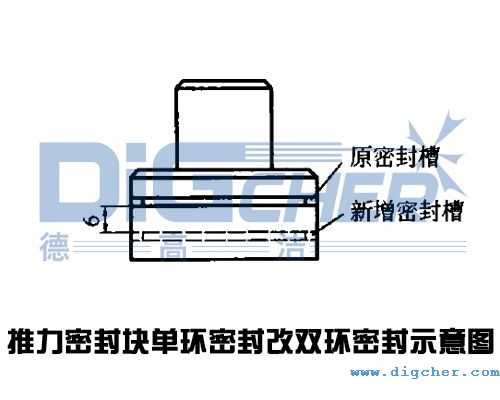 高壓清洗機缸體推力密封塊單環密封改雙環（huán）密封示意圖