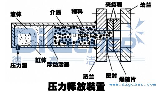 壓力釋(shì)放裝置