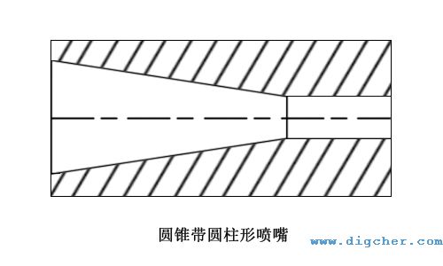 圓錐（zhuī）帶圓柱形噴嘴