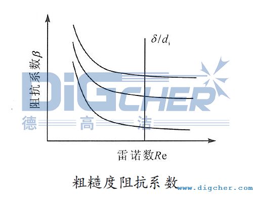 粗糙度阻抗（kàng）係數