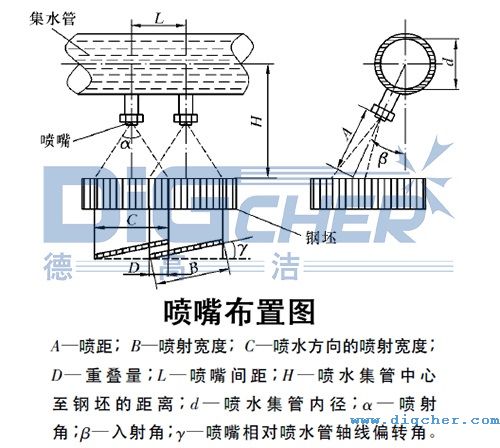 TXVLOG糖心短视频网站潔高壓(yā)水射流鋼管除鱗係統噴嘴布置圖
