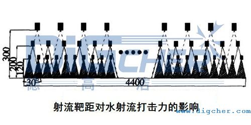 射流靶距對水射流（liú）打擊力的影響