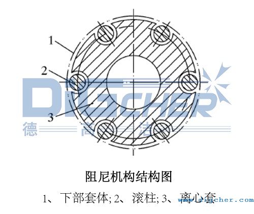 阻尼機構結構（gòu）圖