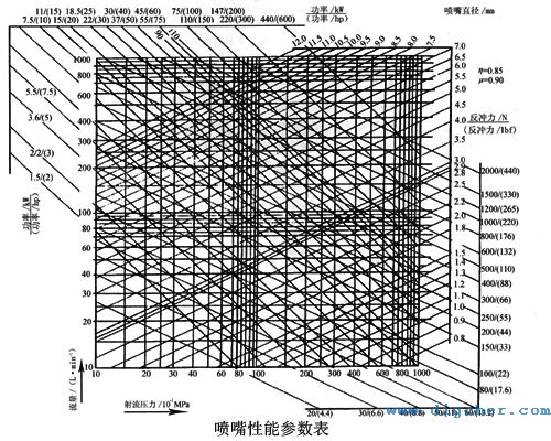 噴嘴（zuǐ）性（xìng）能（néng）參數表