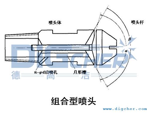 組合型（xíng）噴頭