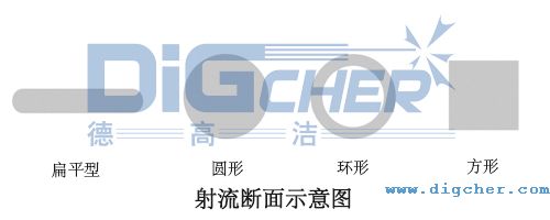 射流斷麵(miàn)示意圖